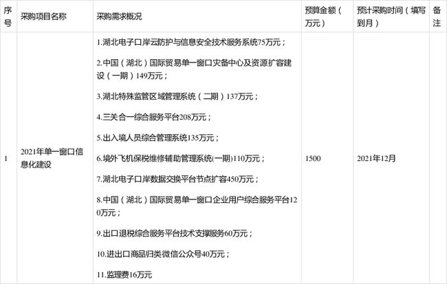 最新政府采购信息及其市场影响分析