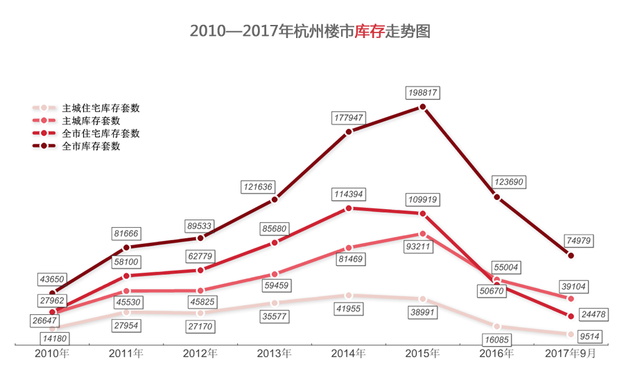 杭州房市动态，市场走势、政策影响与未来展望