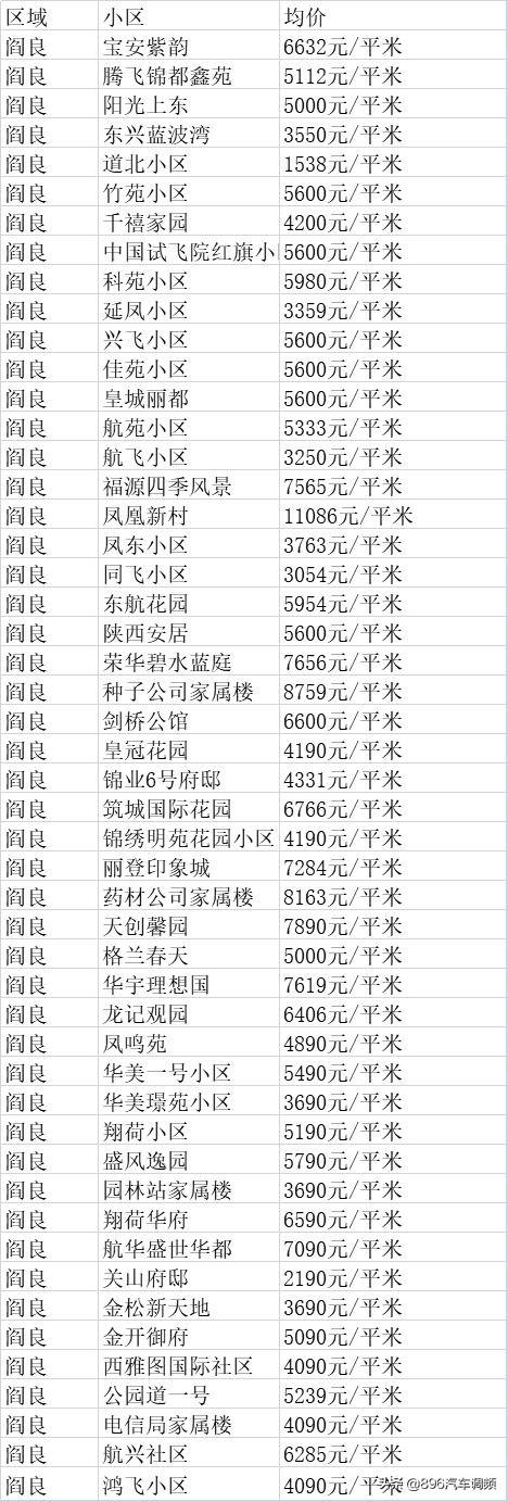 西安阎良最新房价走势分析